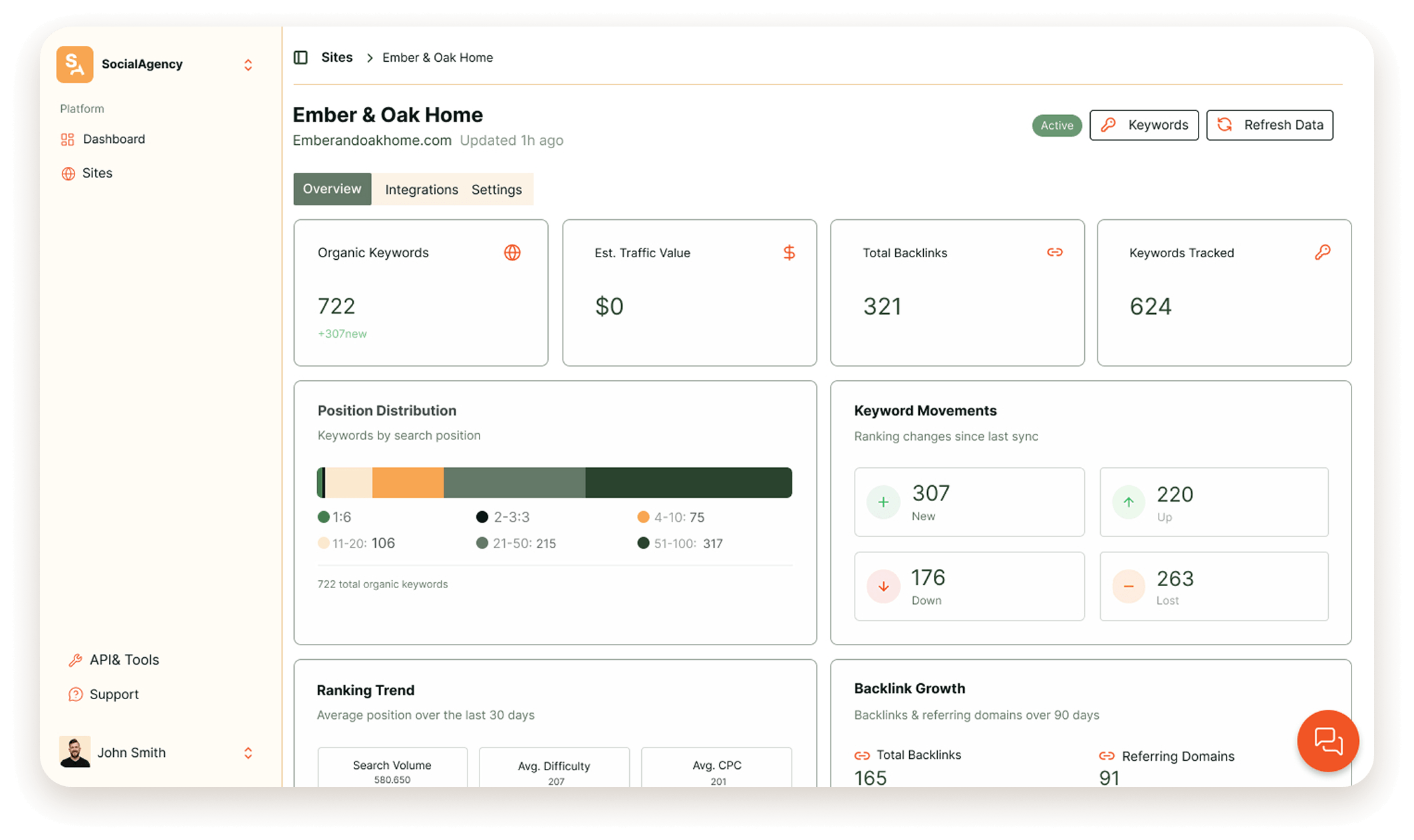 transformSEO site dashboard
